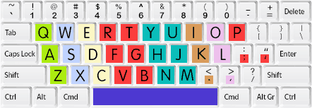 typing tutor keyboard