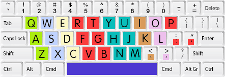 Typing Trainer